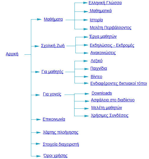 sitemap.htm